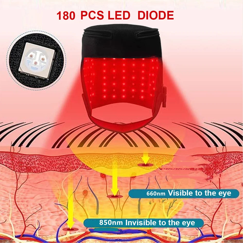 Red Light Hair Regrowth Cap Near-infrared Light Reduces